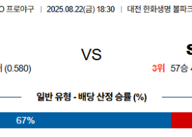 08월22일 한화:SSG KBO 분석 및 예측 스포츠중계:스포츠무료중계
