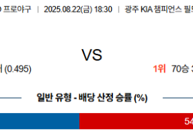 08월22일 KIA:LG KBO 분석 및 예측 스포츠중계:스포츠무료중계