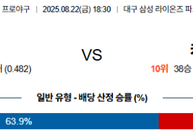 08월22일 삼성:키움 KBO 분석 및 예측 스포츠중계:스포츠무료중계