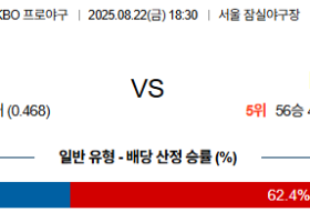 08월22일 두산:KT KBO 분석 및 예측 스포츠중계:스포츠무료중계
