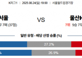 8월24일 K1리그 FC서울 vs 울산HDFC