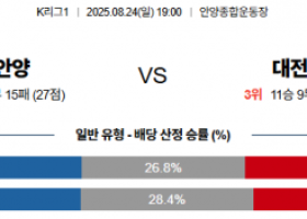 8월24일 K1리그 FC안양 vs 대전하나