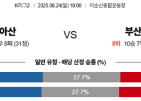 8월24일 K2리그 충남아산 vs 부산아이