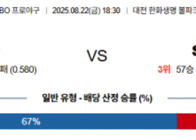 8월 22일 KBO 한화 vs SSG