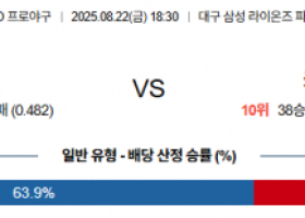 8월 22일 KBO 삼성 vs 키움