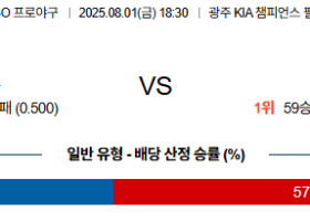 08월01일 KIA:한화 KBO 분석 및 예측 스포츠중계:스포츠무료중계