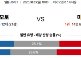 8월 3일 J2리그 구마모토 vs 미토