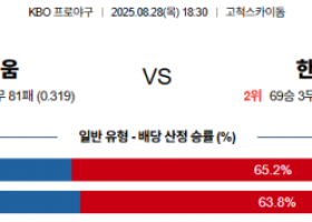 8월 28일 KBO 키움 vs 한화