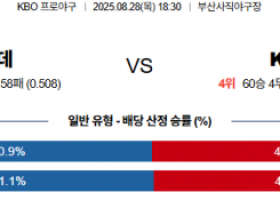8월 28일 KBO 롯데 vs KT