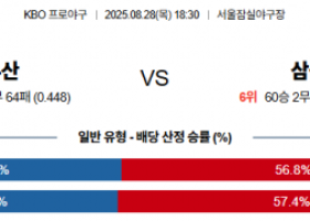 8월 28일 KBO 두산 vs 삼성