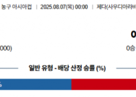 8월 7일 남자농구아시아컵 괌 vs 이란