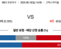8월 10일 KBO 키움 vs 두산