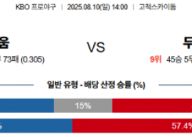 8월 10일 KBO 키움 vs 두산