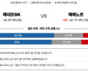 8월 13일 UCL 페네르SK vs 페예노르