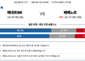 8월 13일 UCL 페네르SK vs 페예노르