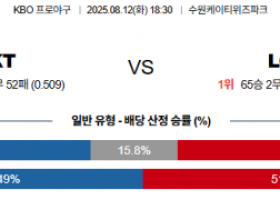 8월 12일 KBO KT vs LG