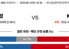 8월 12일 KBO 삼성 vs KIA