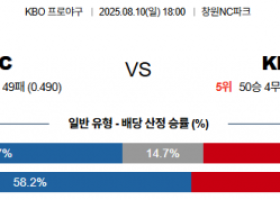 8월 10일 KBO NC vs KIA