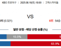 8월 16일 KBO 키움 vs KT