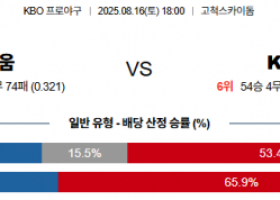 8월 16일 KBO 키움 vs KT