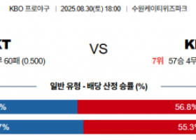8월 30일 KBO KT vs KIA