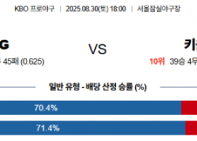 8월 30일 KBO LG vs 키움