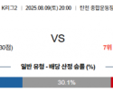 8월 9일 K리그2 성남FC vs 김포FC