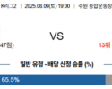 8월 9일 K리그2 수원삼성 vs 안산그리