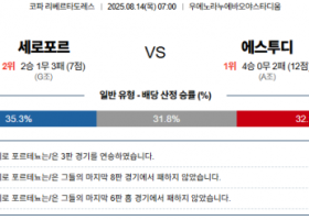 8월 14일 코파리베르타도레 세로포르 vs 에스투디