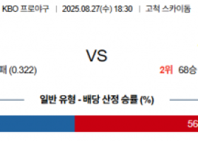 8월 27일 KBO 키움 vs 한화