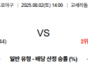8월 2일 NPB 오릭스 vs 닛폰햄
