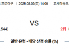 8월 2일 NPB 오릭스 vs 닛폰햄