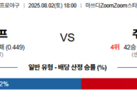 8월 2일 NPB 히로카프 vs 주니치