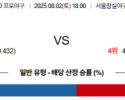 8월 2일 KBO 두산 vs SSG