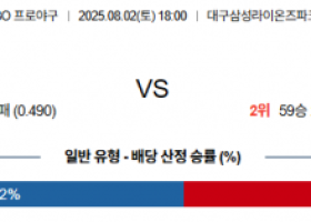 8월 2일 KBO 삼성 vs LG