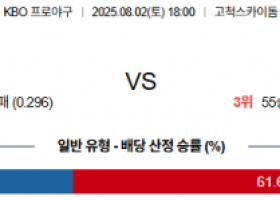 8월 2일 KBO 키움 vs 롯데