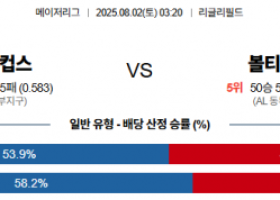 8월 2일 MLB 시카컵스 vs 볼티오리