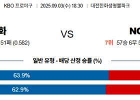 09월03일 한화:NC KBO 분석 및 예측 스포츠중계:스포츠무료중계