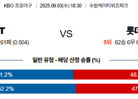 09월03일 KT:롯데 KBO 분석 및 예측 스포츠중계:스포츠무료중계