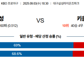 09월03일 삼성:키움 KBO 분석 및 예측 스포츠중계:스포츠무료중계