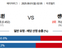 9월 1일 MLB 미네트윈 vs 샌디파드