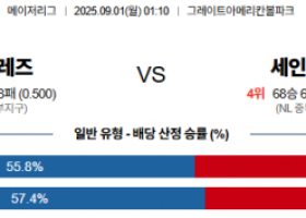 9월 1일 MLB 신시레즈 vs 세인카디