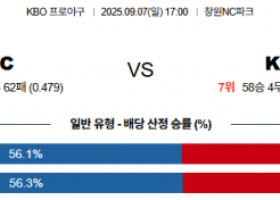 9월 7일 KBO NC vs KIA