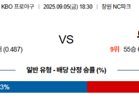 09월05일 NC:두산 KBO 분석 및 예측 스포츠중계:스포츠무료중계