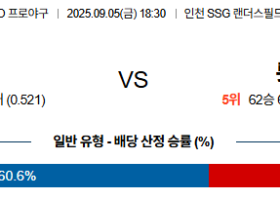 09월05일 SSG:롯데 KBO 분석 및 예측 스포츠중계:스포츠무료중계