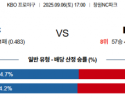 9월 6일 KBO NC vs KIA