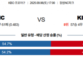 9월 6일 KBO NC vs KIA