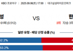 9월 6일 KBO 삼성 vs 한화