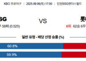 9월 6일 KBO SSG vs 롯데