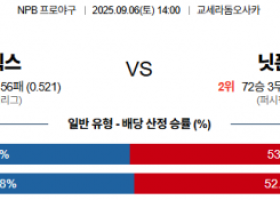 9월 6일 NPB 오릭스 vs 닛폰햄